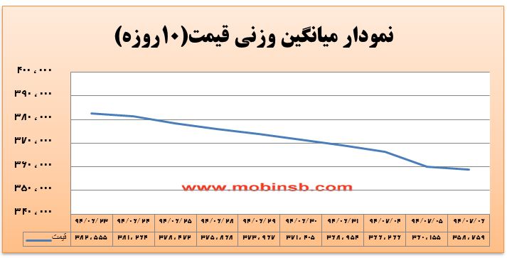 احتیاط خریداران، کاهش عطش فروشندگان