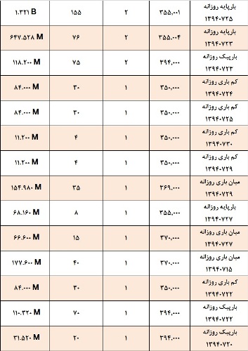 احتیاط خریداران، کاهش عطش فروشندگان