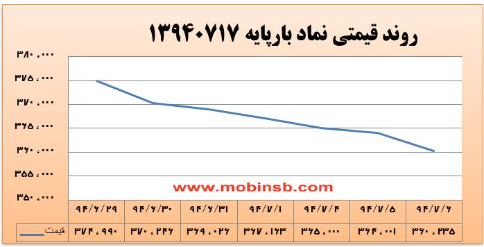 احتیاط خریداران، کاهش عطش فروشندگان