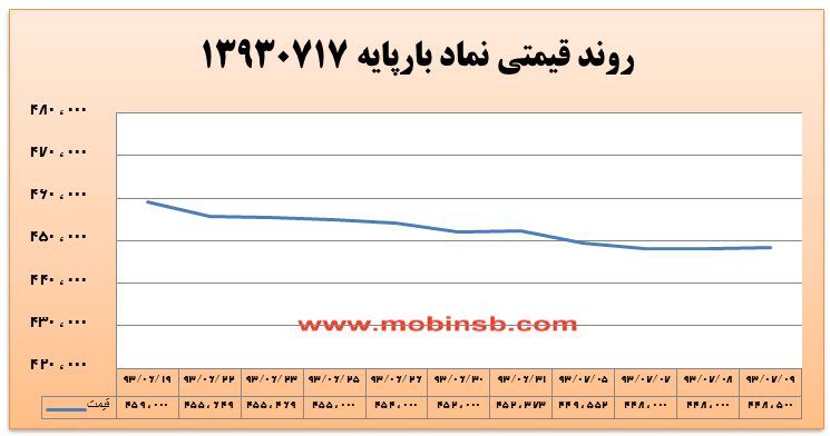 احتیاط خریداران، کاهش عطش فروشندگان