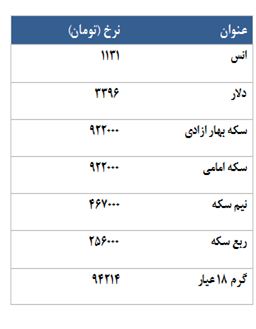 معامله 1716 قرارداد در رینگ طلایی بورس کالا معامله 1716 قرارداد در رینگ طلایی بورس کالا