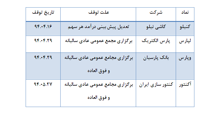 طولانی ترین زمان توقف از آن چهار شرکت/یک تغییر قابل تقدیر