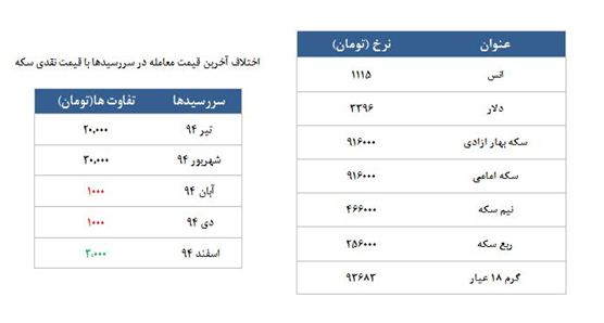 معامله 1716 قرارداد در رینگ طلایی بورس کالا