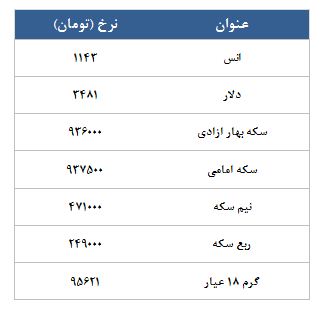 معامله 5298 قرارداد در رینگ طلایی بورس کالا