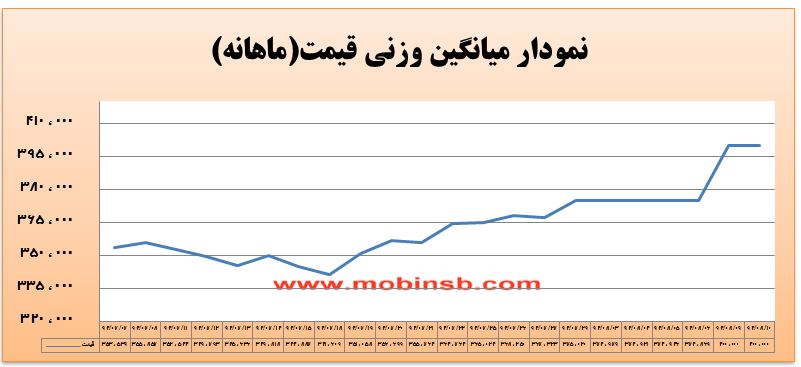 شکاف قیمتی بین خریداران و فروشندگان برق