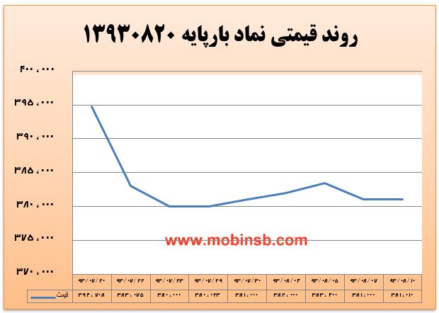 شکاف قیمتی بین خریداران و فروشندگان برق