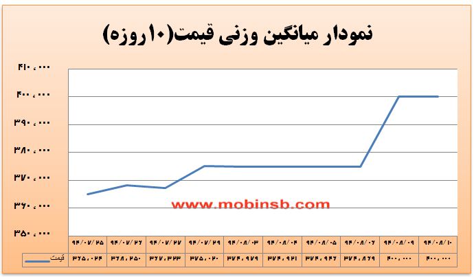 شکاف قیمتی بین خریداران و فروشندگان برق