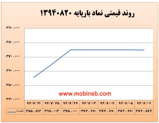 شکاف قیمتی بین خریداران و فروشندگان برق