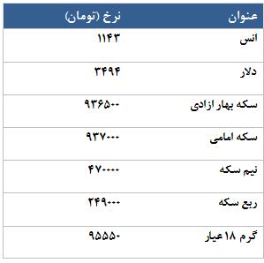 معامله 3993 قرارداد در رینگ طلایی بورس کالا معامله 3993 قرارداد در رینگ طلایی بورس کالا