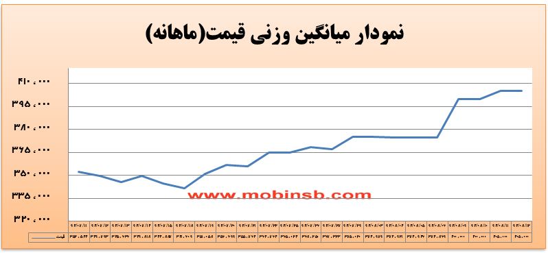 تفاوت قیمت انتظاری خریداران و فروشندگان در برق تفاوت قیمت انتظاری خریداران و فروشندگان در برق