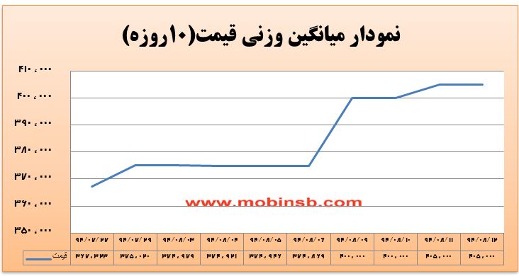تفاوت قیمت انتظاری خریداران و فروشندگان در برق تفاوت قیمت انتظاری خریداران و فروشندگان در برق