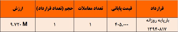 تفاوت قیمت انتظاری خریداران و فروشندگان در برق تفاوت قیمت انتظاری خریداران و فروشندگان در برق