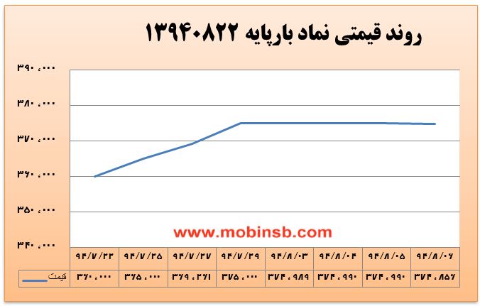 تفاوت قیمت انتظاری خریداران و فروشندگان در برق تفاوت قیمت انتظاری خریداران و فروشندگان در برق