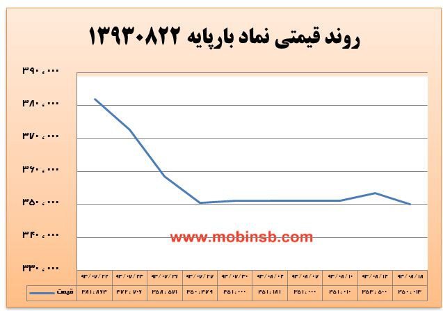 تفاوت قیمت انتظاری خریداران و فروشندگان در برق تفاوت قیمت انتظاری خریداران و فروشندگان در برق
