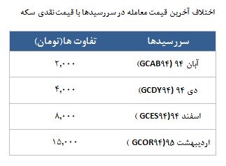 معامله 5829 قرارداد در رینگ طلایی بورس کالا معامله 5829 قرارداد در رینگ طلایی بورس کالا