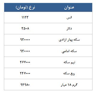 معامله 5829 قرارداد در رینگ طلایی بورس کالا معامله 5829 قرارداد در رینگ طلایی بورس کالا