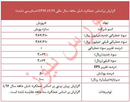 عملکرد 