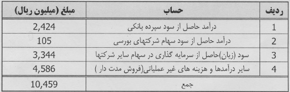 گزارش شفاف سازی فولای روی کدال آمد