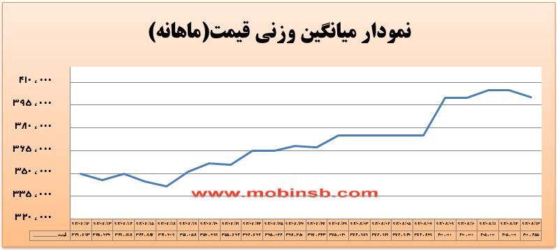 عدم استقبال از بارپایه و توجه به نمادهای کم باری عدم استقبال از بارپایه و توجه به نمادهای کم باری