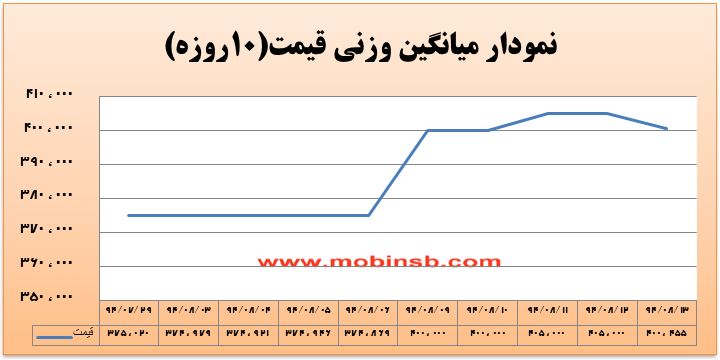 عدم استقبال از بارپایه و توجه به نمادهای کم باری عدم استقبال از بارپایه و توجه به نمادهای کم باری