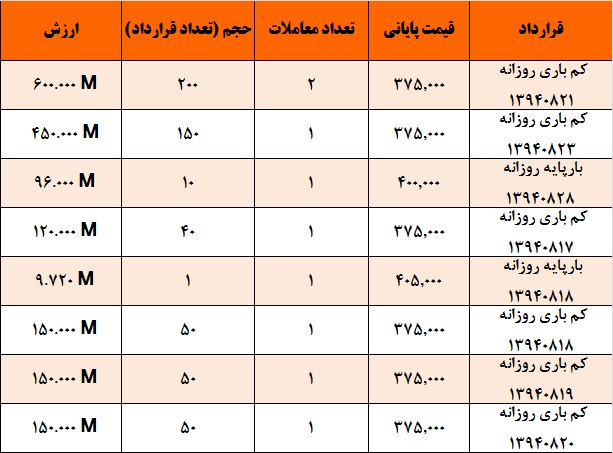 عدم استقبال از بارپایه و توجه به نمادهای کم باری عدم استقبال از بارپایه و توجه به نمادهای کم باری