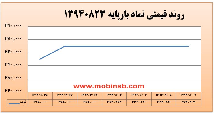 عدم استقبال از بارپایه و توجه به نمادهای کم باری عدم استقبال از بارپایه و توجه به نمادهای کم باری