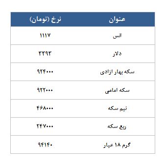 معامله 4887 قرارداد در رینگ طلایی بورس کالا