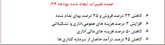 تعدیل منفی 38 درصدی در این نماد