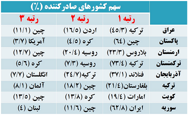 بررسی صنعت سیم و کابل در جهان و ایران