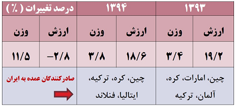 بررسی صنعت سیم و کابل در جهان و ایران