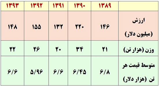 بررسی صنعت سیم و کابل در جهان و ایران