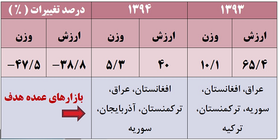 بررسی صنعت سیم و کابل در جهان و ایران