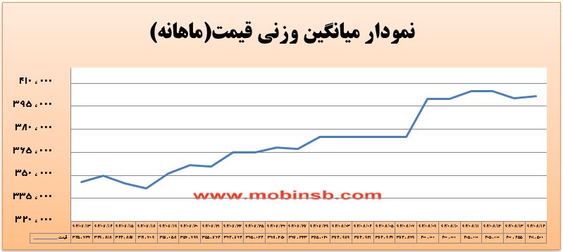 رقابت بر سر قیمت بین نیروگاه&zwnj;ها و شرکت&zwnj;های توزیع نیروی برق