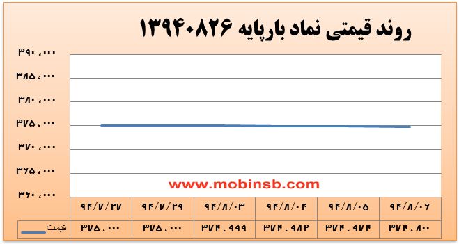 رقابت بر سر قیمت بین نیروگاه&zwnj;ها و شرکت&zwnj;های توزیع نیروی برق