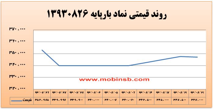رقابت بر سر قیمت بین نیروگاه&zwnj;ها و شرکت&zwnj;های توزیع نیروی برق