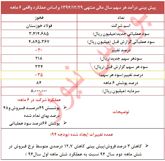 تعدیل منفی 35 درصدی در این نماد فلزی