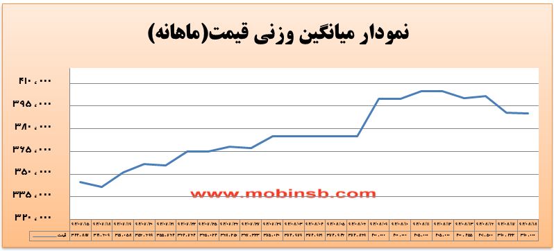 مقاومت نیروگاهها در برابر کاهش قیمت