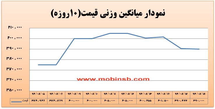 مقاومت نیروگاهها در برابر کاهش قیمت
