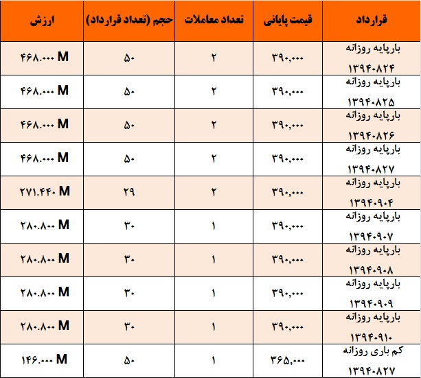 مقاومت نیروگاهها در برابر کاهش قیمت