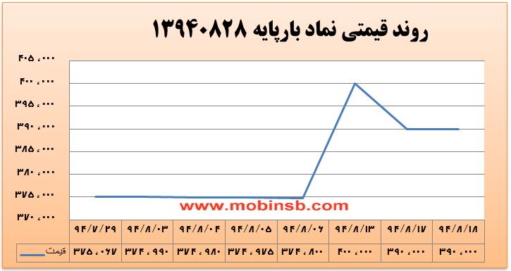 مقاومت نیروگاهها در برابر کاهش قیمت