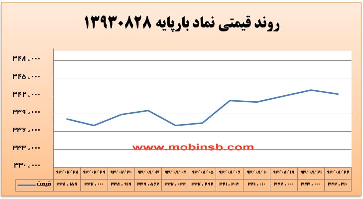 مقاومت نیروگاهها در برابر کاهش قیمت