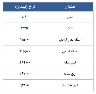 معامله 4460 قرارداد در رینگ طلایی بورس کالا معامله 4460 قرارداد در رینگ طلایی بورس کالا