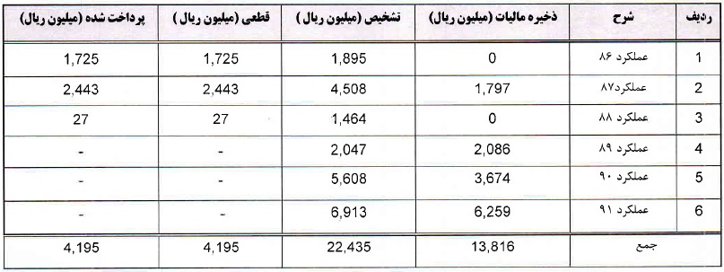 شفاف سازی 