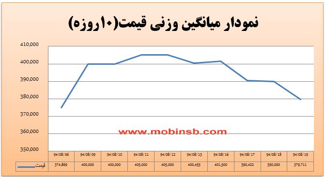 روز پررونق در بازار برق بورس انرژی و ثبت رکوردی جدید روز پررونق در بازار برق بورس انرژی و ثبت رکوردی جدید