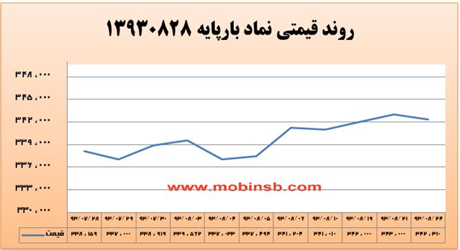 روز پررونق در بازار برق بورس انرژی و ثبت رکوردی جدید روز پررونق در بازار برق بورس انرژی و ثبت رکوردی جدید
