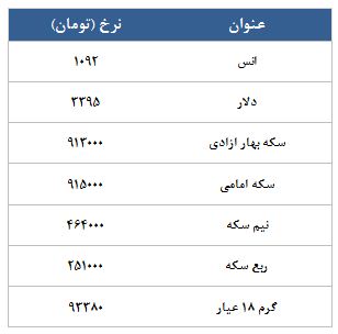 معامله 5893 قرارداد در رینگ طلایی بورس کالا