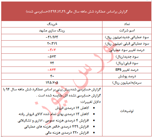 تعدیل 874 درصدی در این نماد