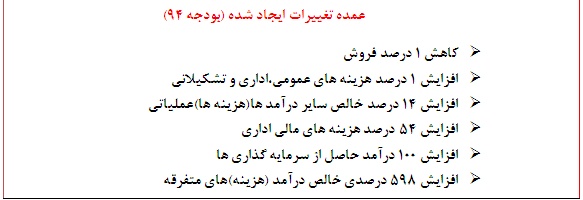 عملکرد 