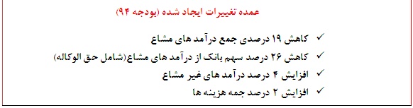 تعدیل منفی 35 درصدی در این نماد بانکی