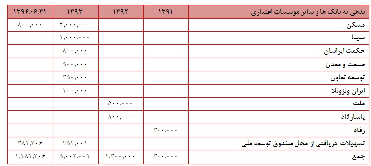 وپست وپست